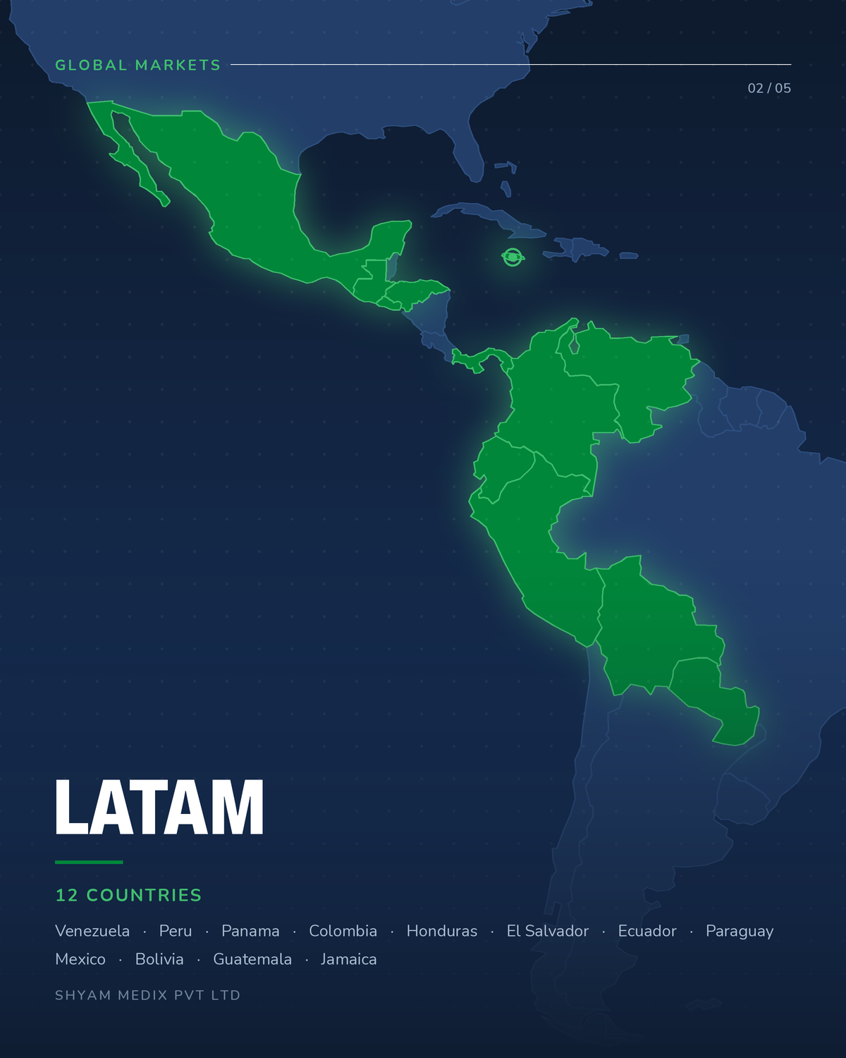 market-latam