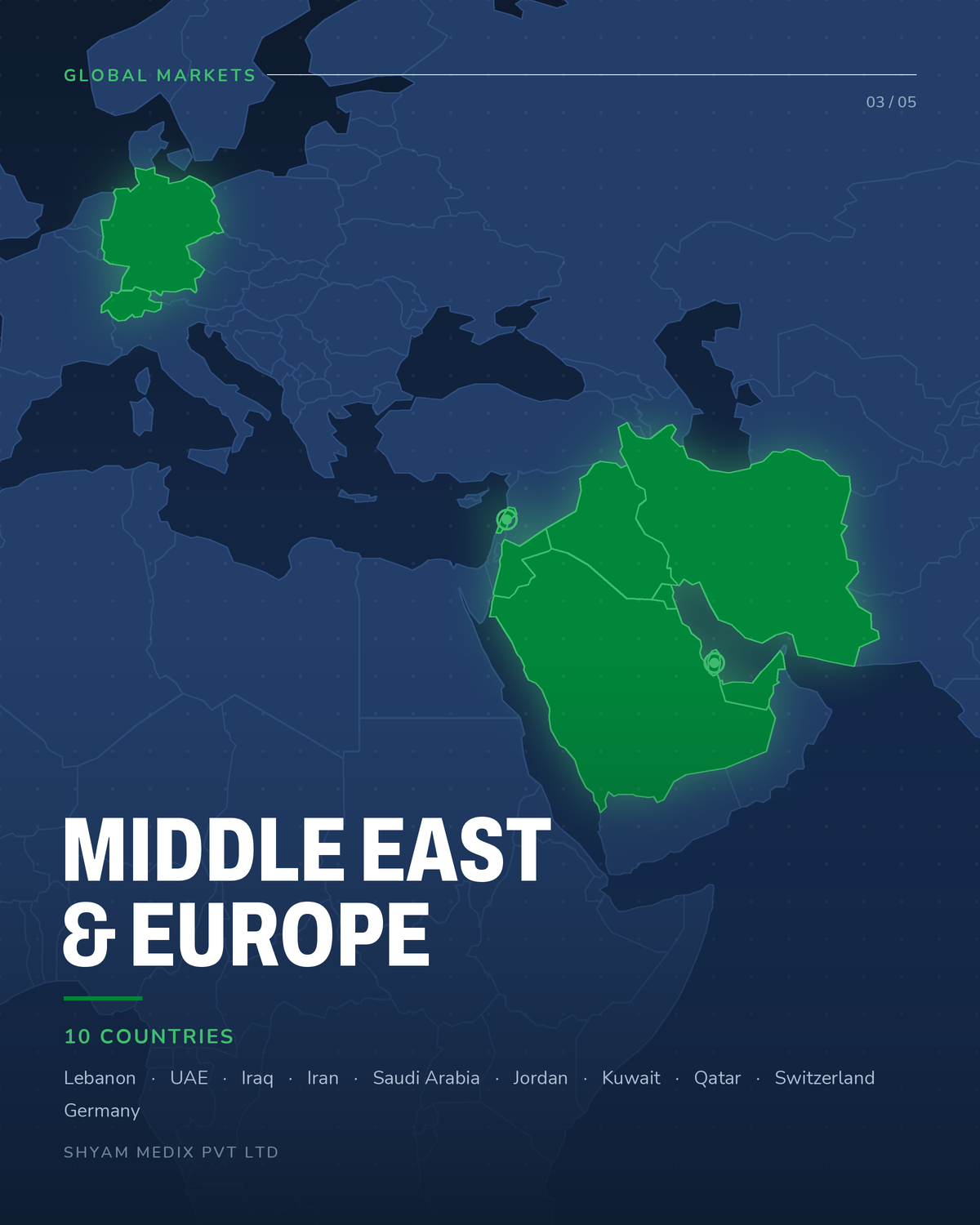 market-middle-east-europe